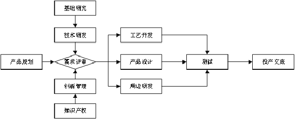 企業(yè)各部門(mén)分工運(yùn)作機(jī)制 企業(yè)各部門(mén)分工運(yùn)作機(jī)制