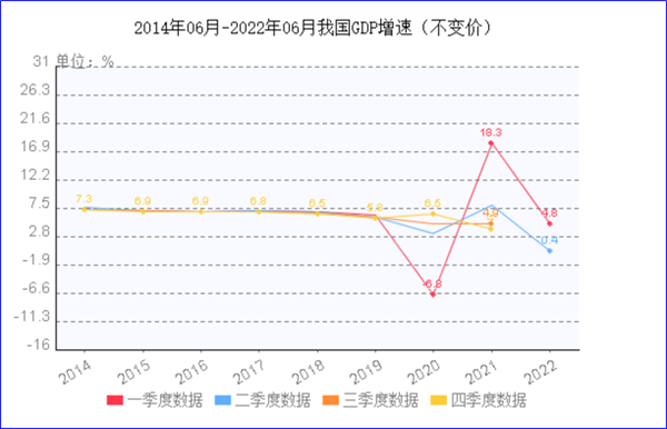 8月制造業(yè)PMI再陷萎縮，今年GDP增長目標(biāo)可能落空