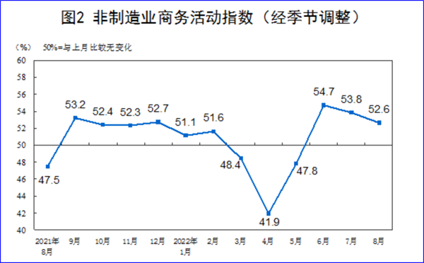 8月制造業(yè)PMI再陷萎縮，今年GDP增長目標(biāo)可能落空